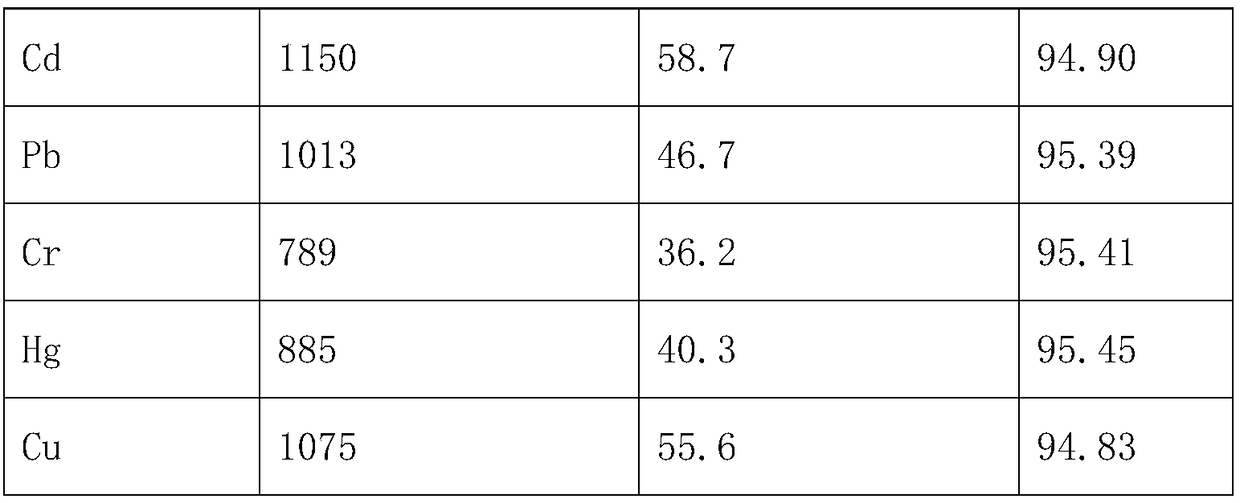 Heavy-metal-polluted soil treatment agent, and preparation method thereof