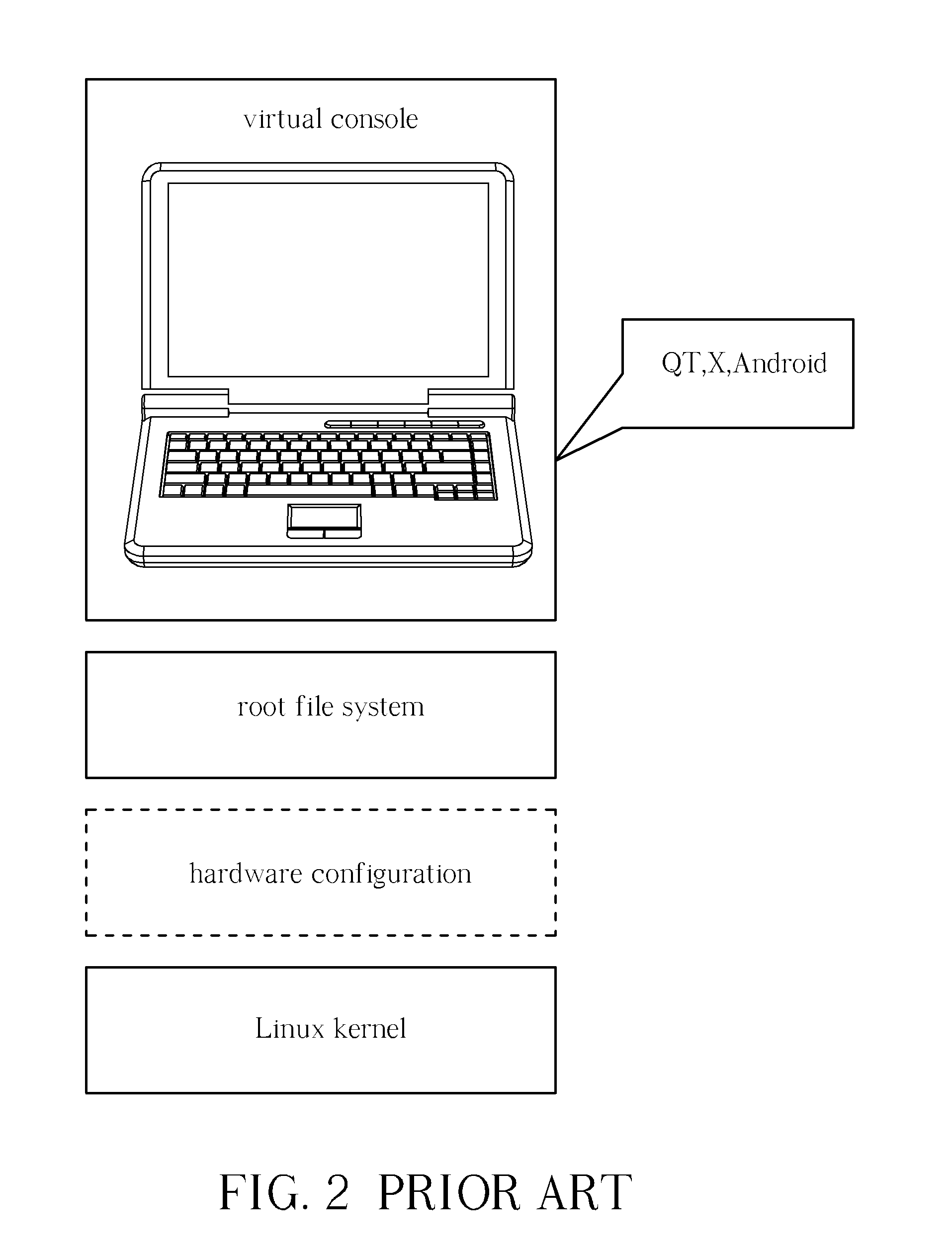 Application method for integrating heterogeneous operating systems based on the same system kernel