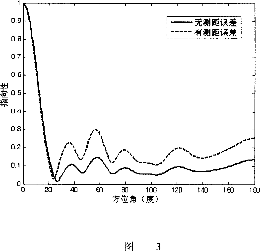 Method for measuring acoustics parameter of viscous-elastic material under medium-high frequency