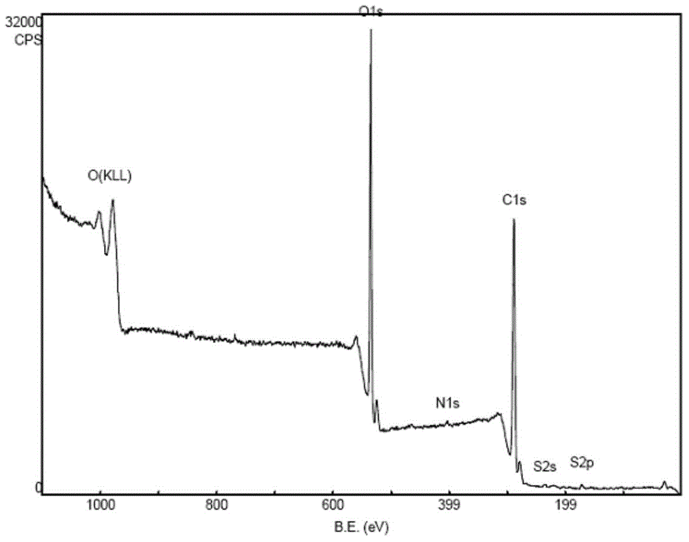 Polyvinylidene fluoride nanocomposite material and its preparation method and application