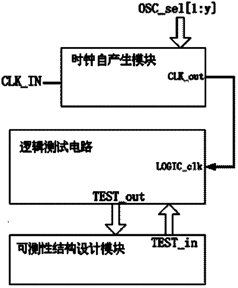 Method for testing time series data of standard unit