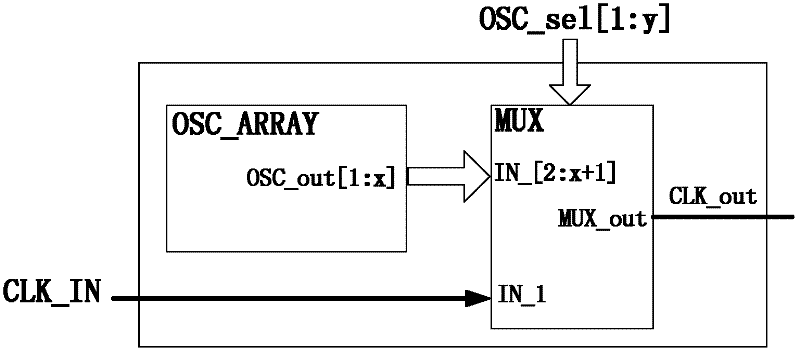 Method for testing time series data of standard unit