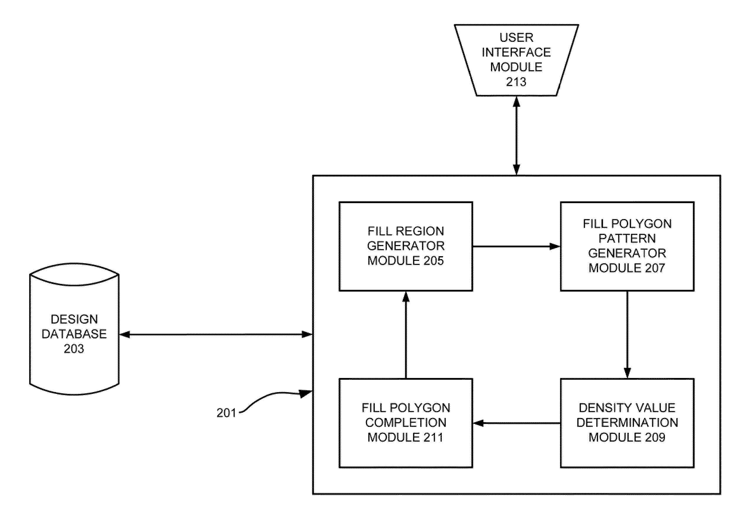 Simultaneous Multi-Layer Fill Generation