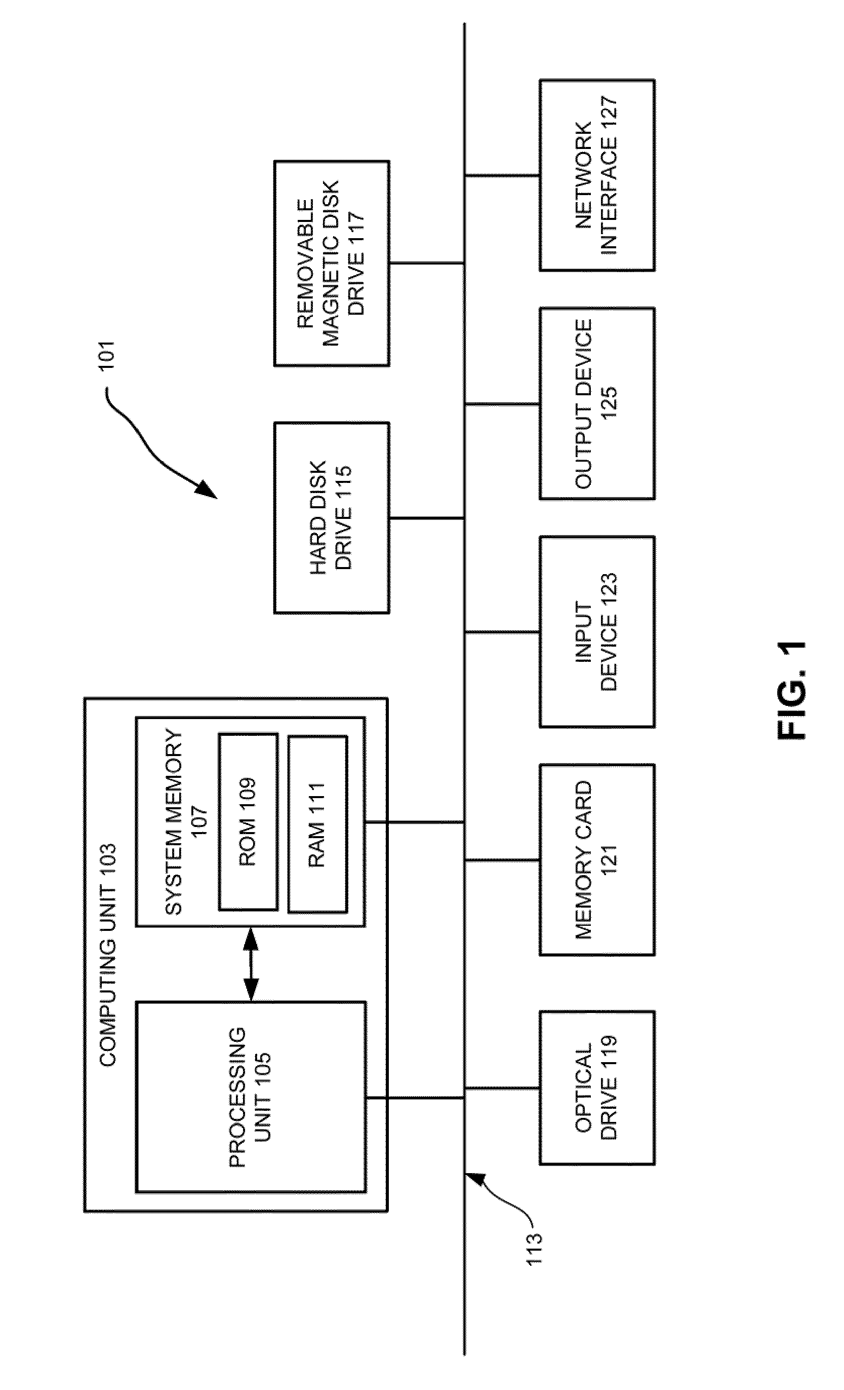 Simultaneous Multi-Layer Fill Generation