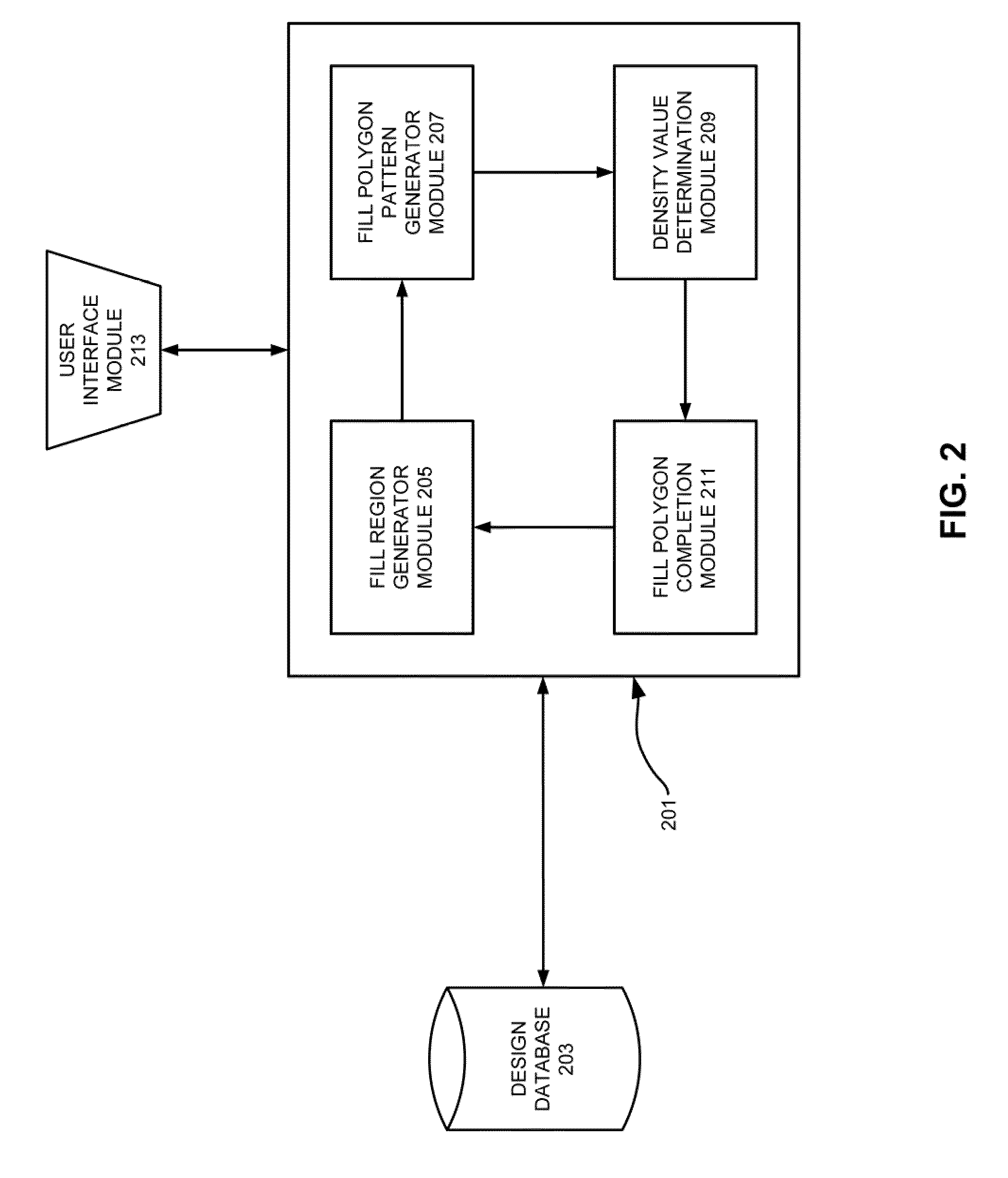 Simultaneous Multi-Layer Fill Generation