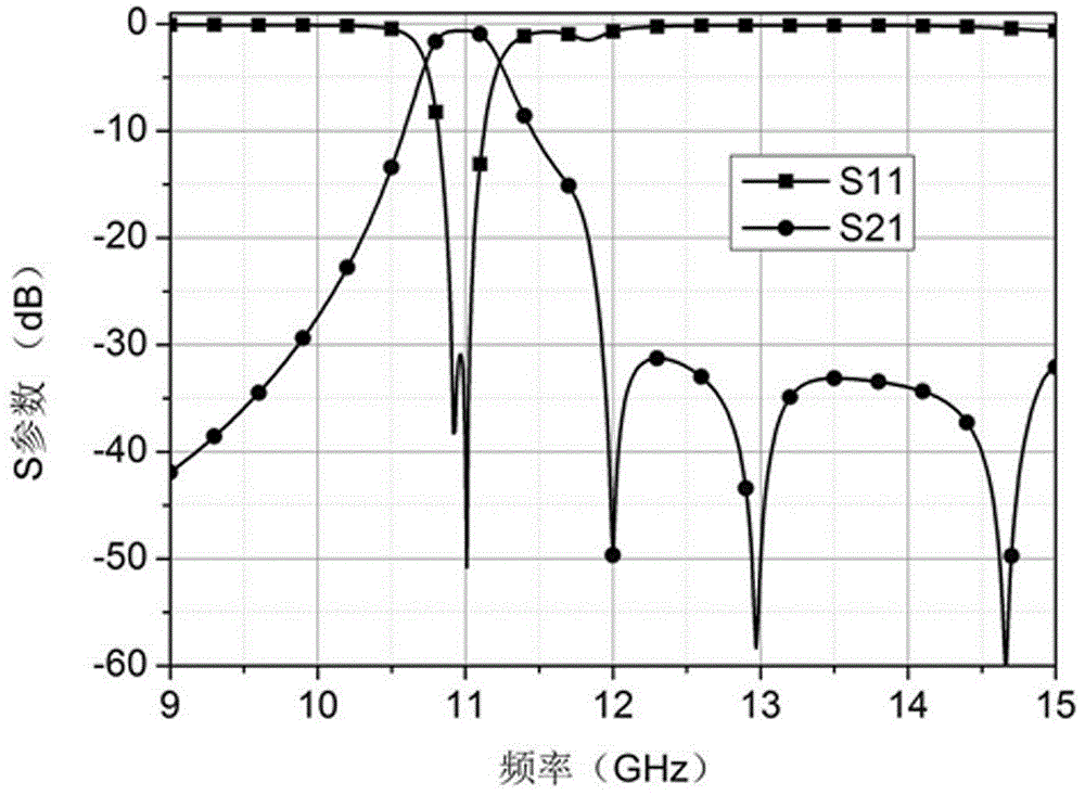 Multilayer substrate integration waveguide filter with high out-of-band rejection