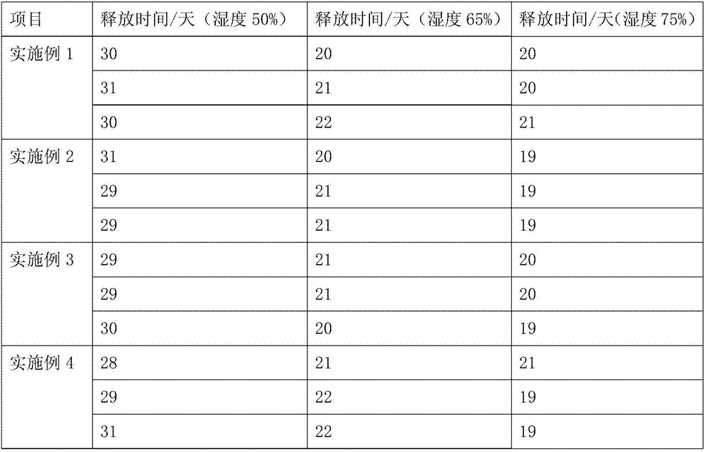 Method for fast cuttage seedling breeding of pfaffia Brazilian Ginseng