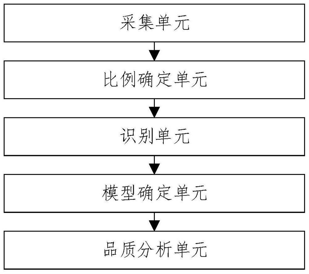 Agricultural product quality detection method, system and device and storage medium thereof