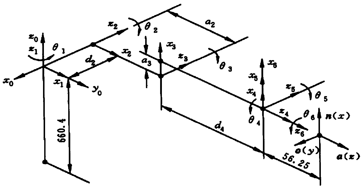 High-quality motion path generating method of mechanical arm