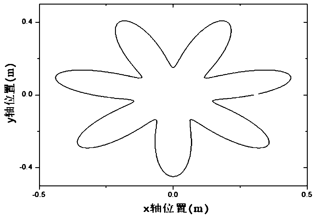 High-quality motion path generating method of mechanical arm