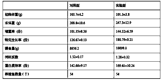 Sea fish mixed feed for deepwater net cage culture and manufacturing method thereof