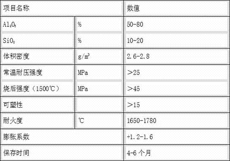 Smoke-free environment-friendly stemming and preparation method