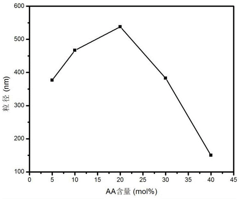 Magnetic nanohydrogel and preparation method thereof