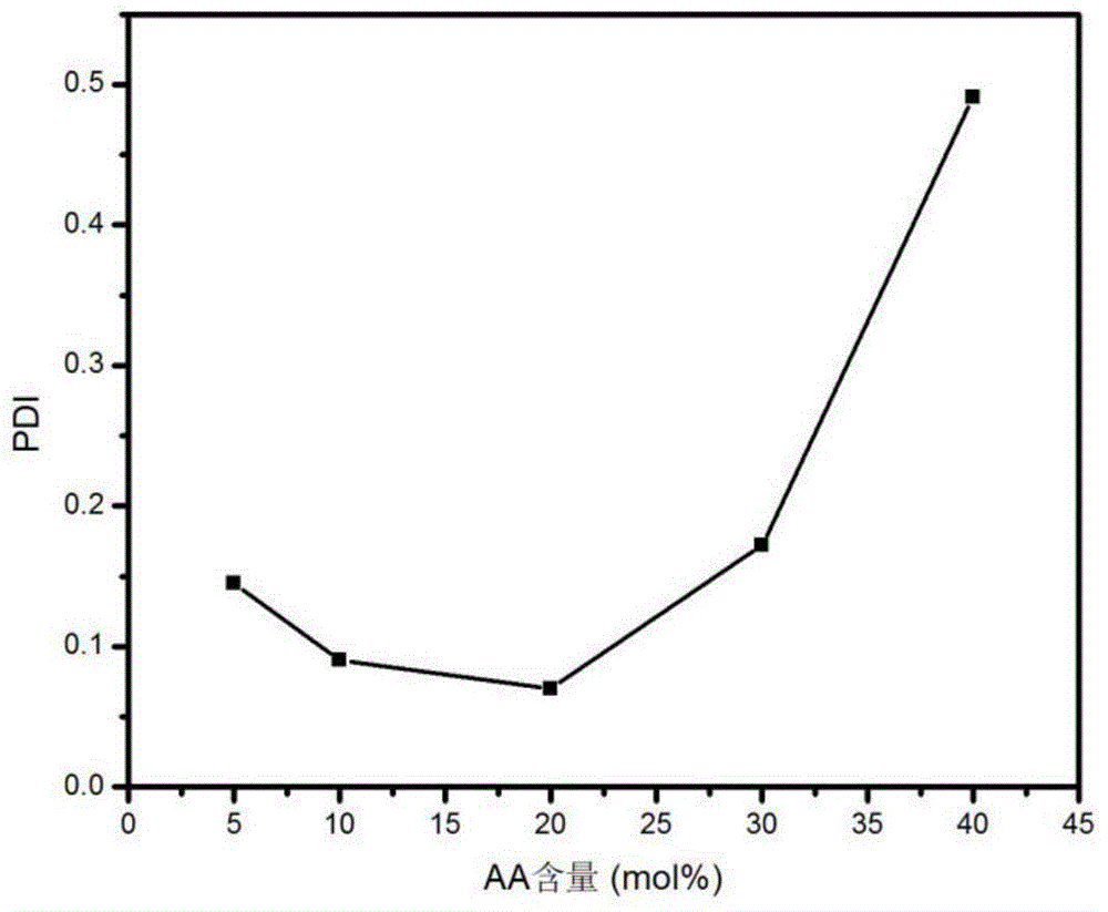 Magnetic nanohydrogel and preparation method thereof