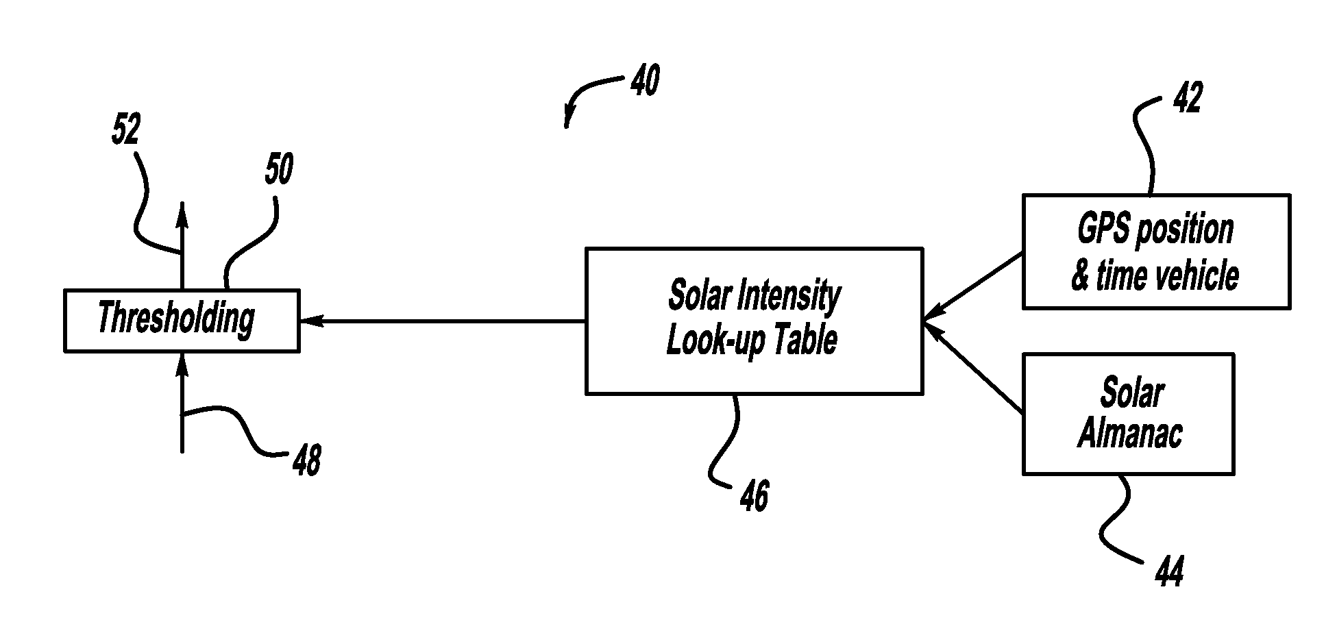 Automatic camera calibration using GPS and solar tracking