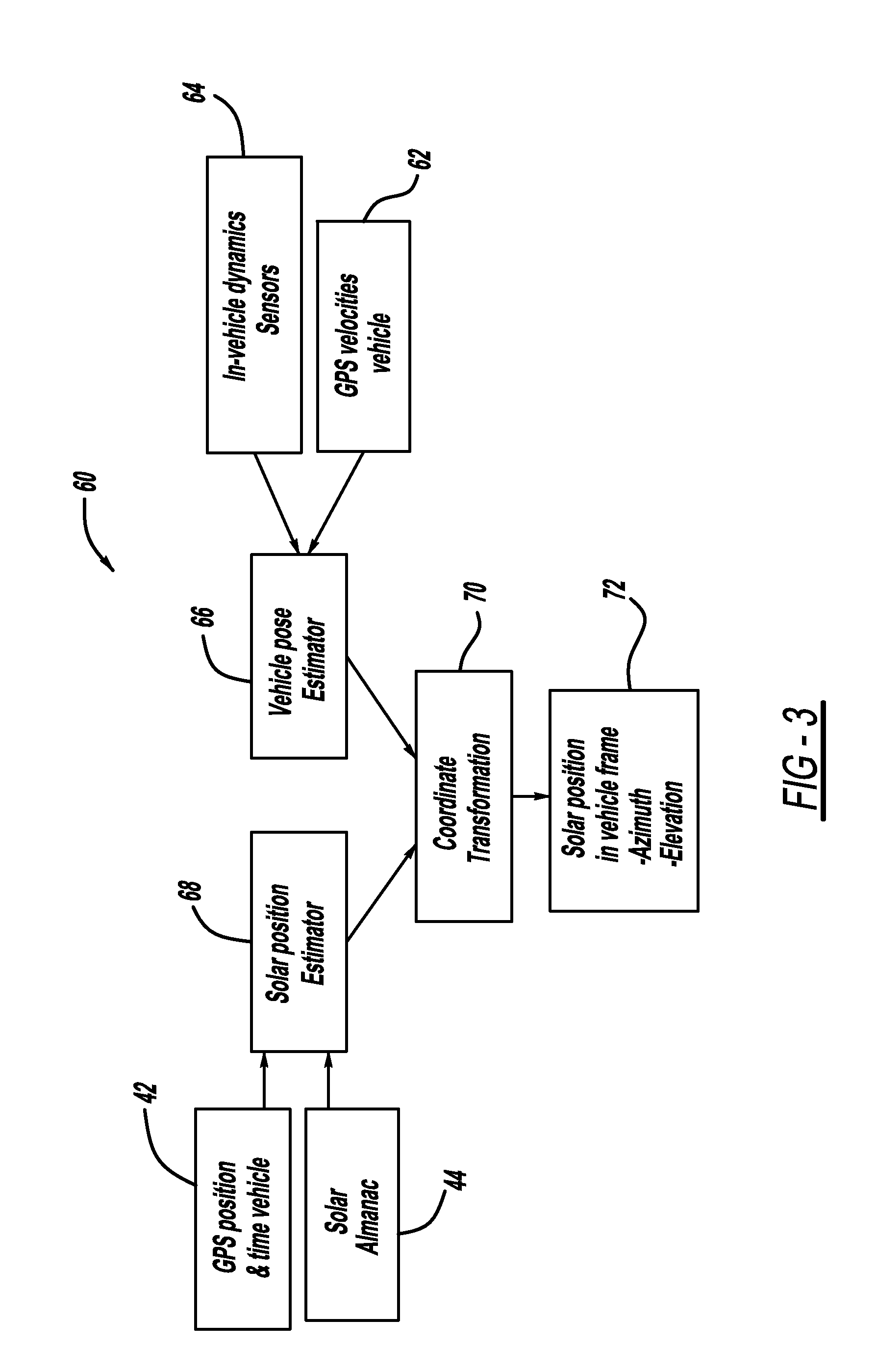 Automatic camera calibration using GPS and solar tracking