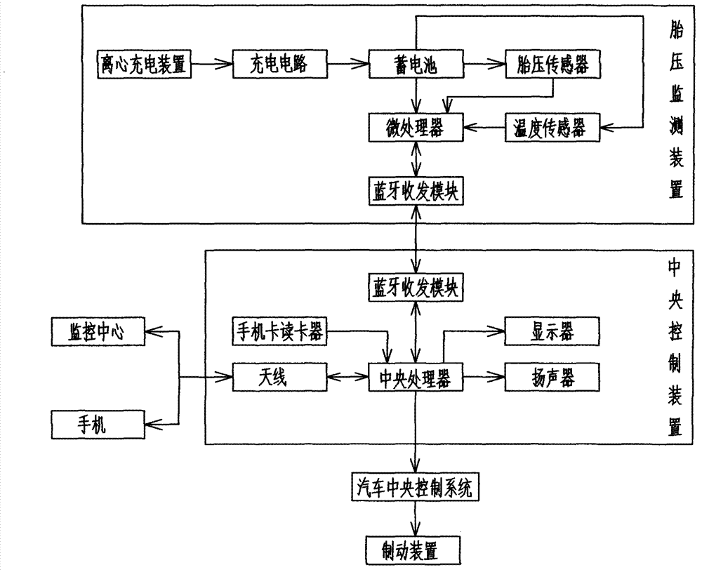 Automobile tire pressure monitoring alarm system and control method thereof