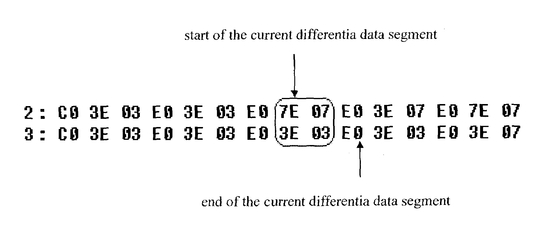 Method of digital image data compression and decompression