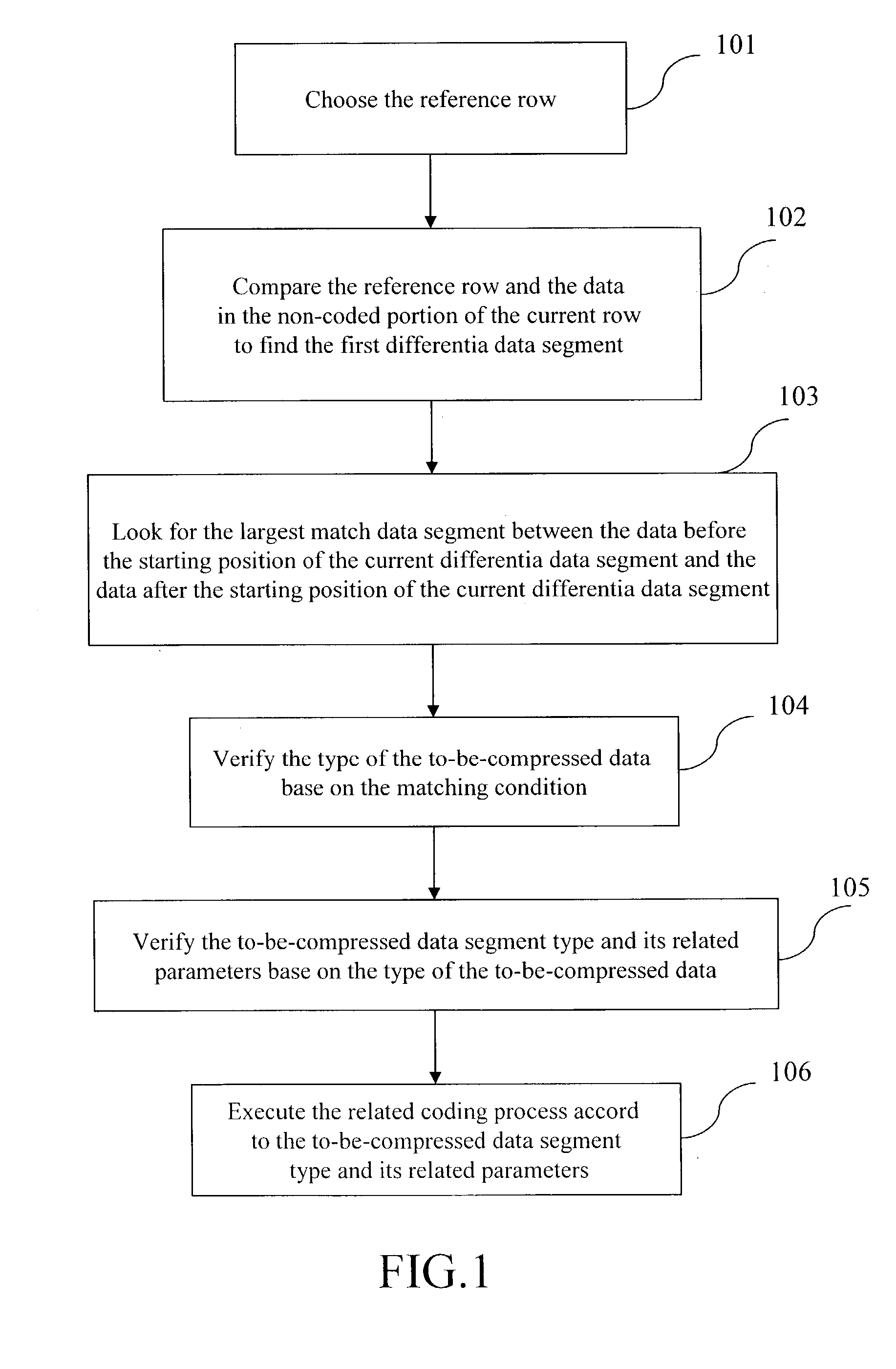 Method of digital image data compression and decompression