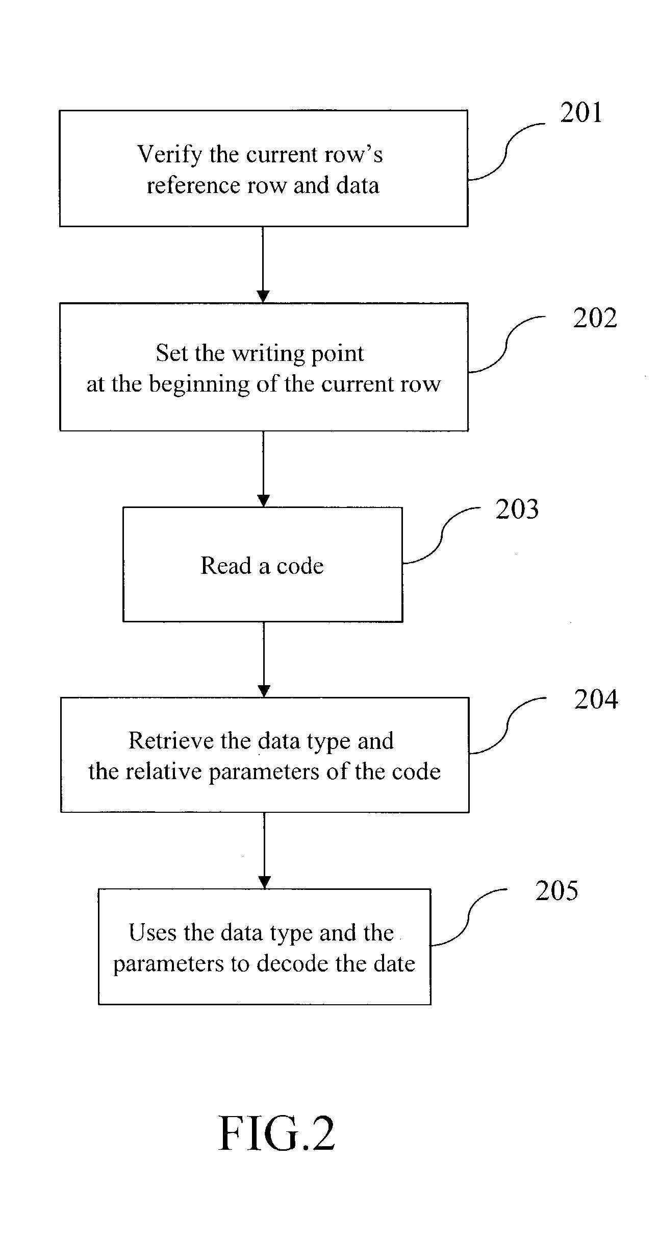 Method of digital image data compression and decompression