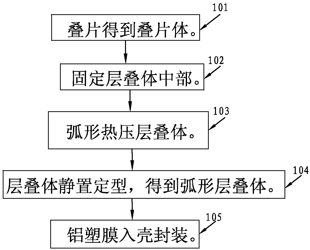 Lamination lithium ion battery and preparation method thereof