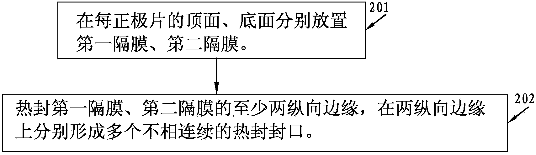 Lamination lithium ion battery and preparation method thereof