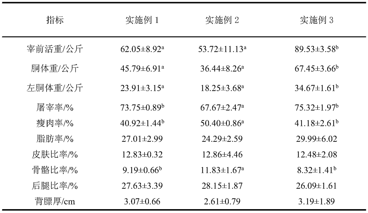 Breeding method for raising farrowing rate of Congjiang pigs