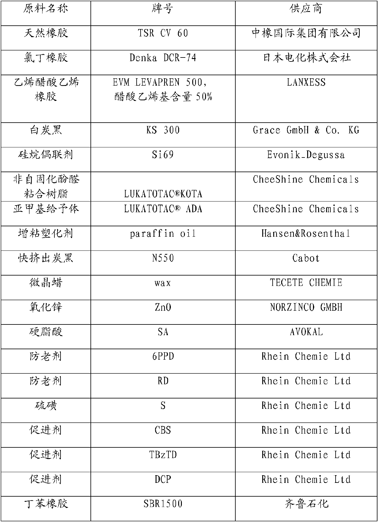 High-viscosity rubber for engine mounting, and preparation method thereof