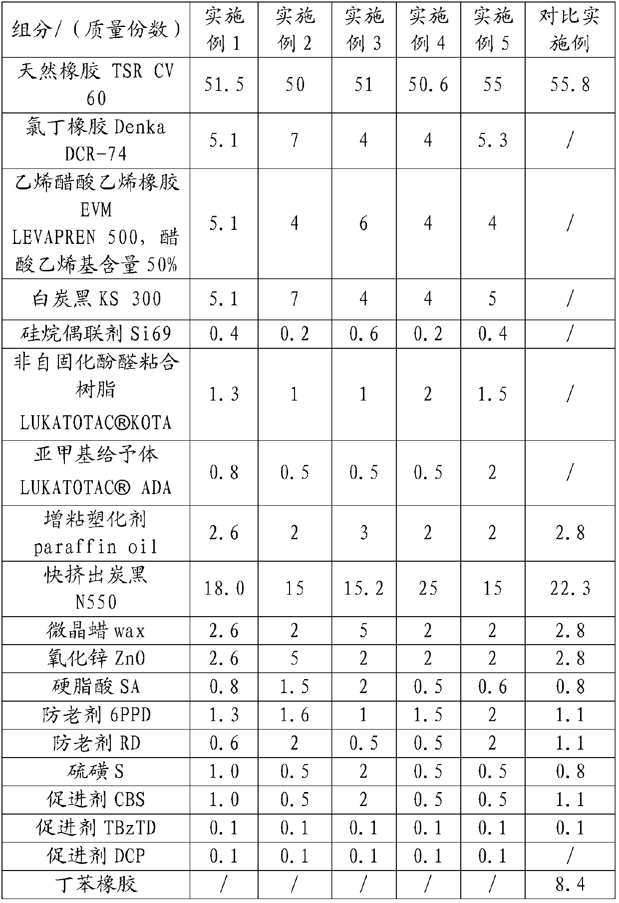 High-viscosity rubber for engine mounting, and preparation method thereof