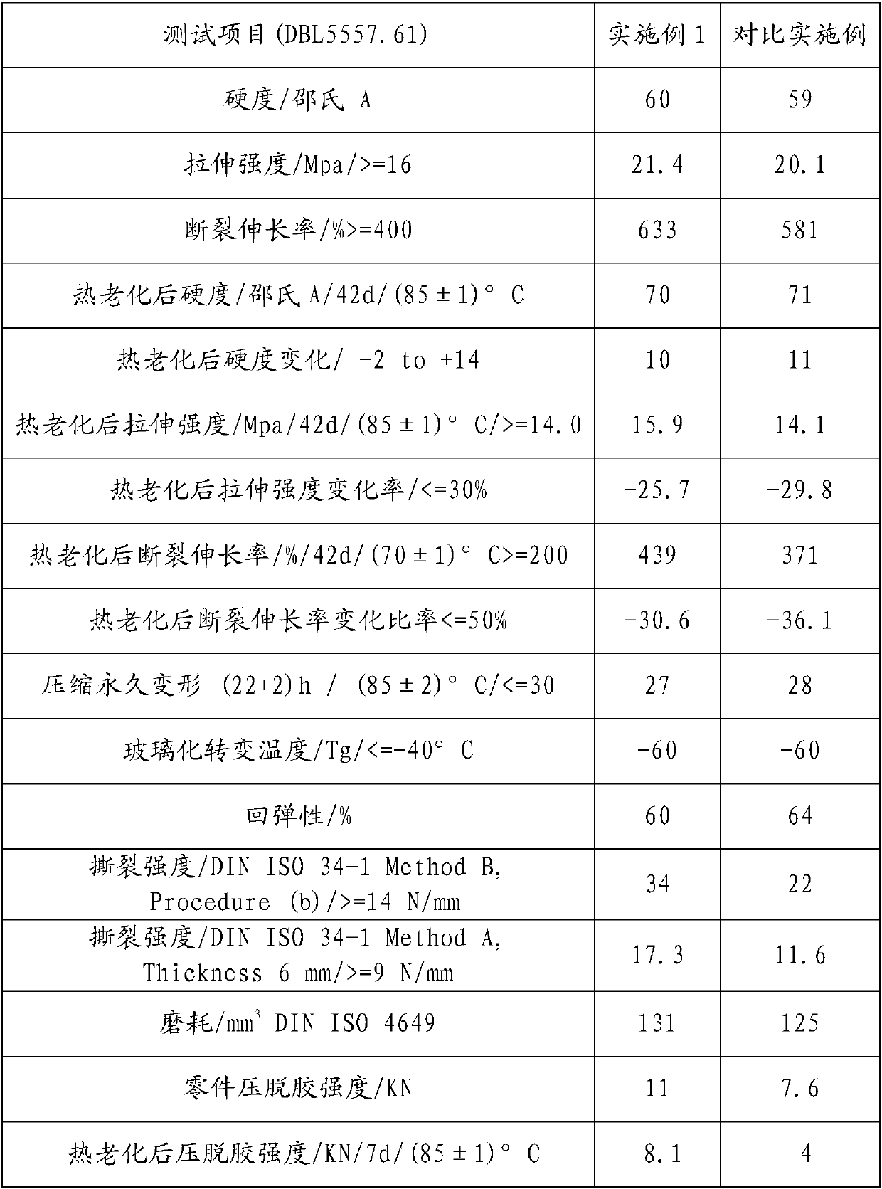 High-viscosity rubber for engine mounting, and preparation method thereof