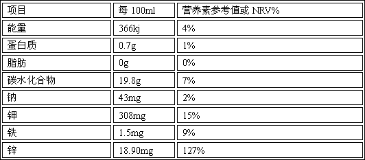 A kind of red pear enzyme and its preparation method and application