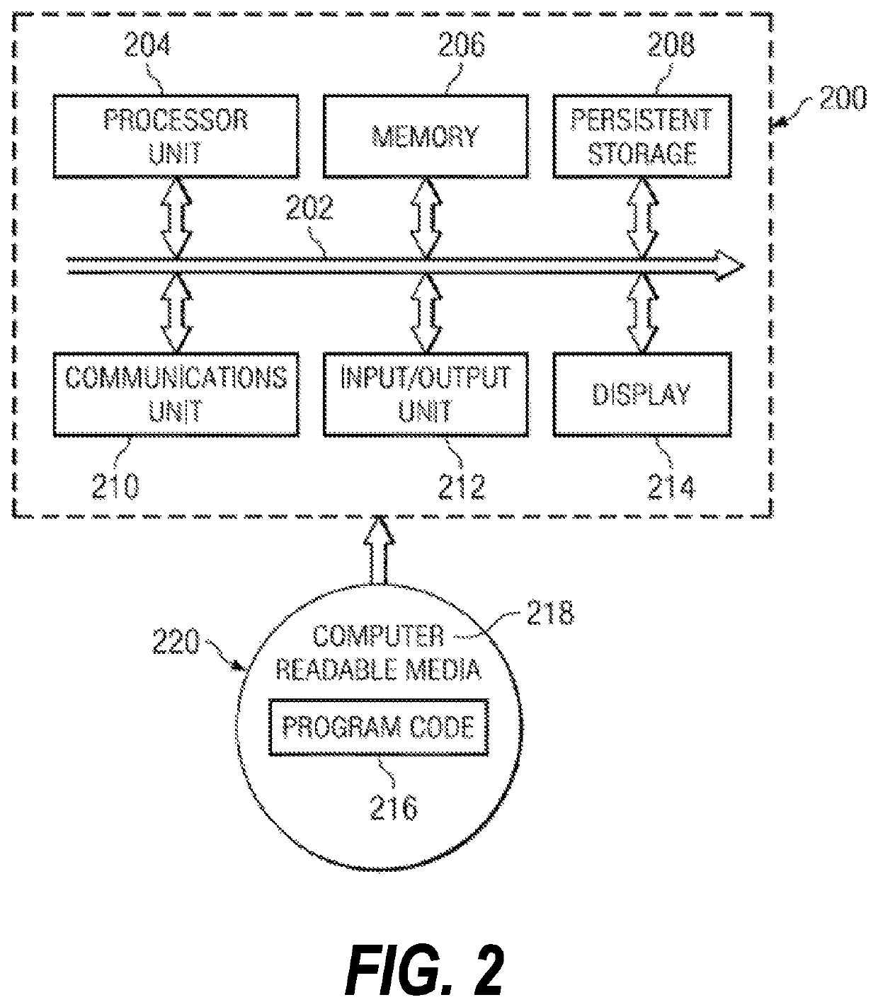 Implicit dialog approach for creating conversational access to web content