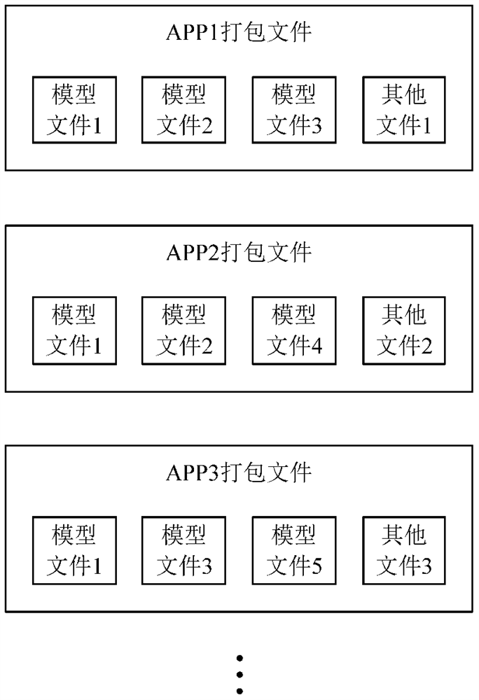 Model file management method and terminal device