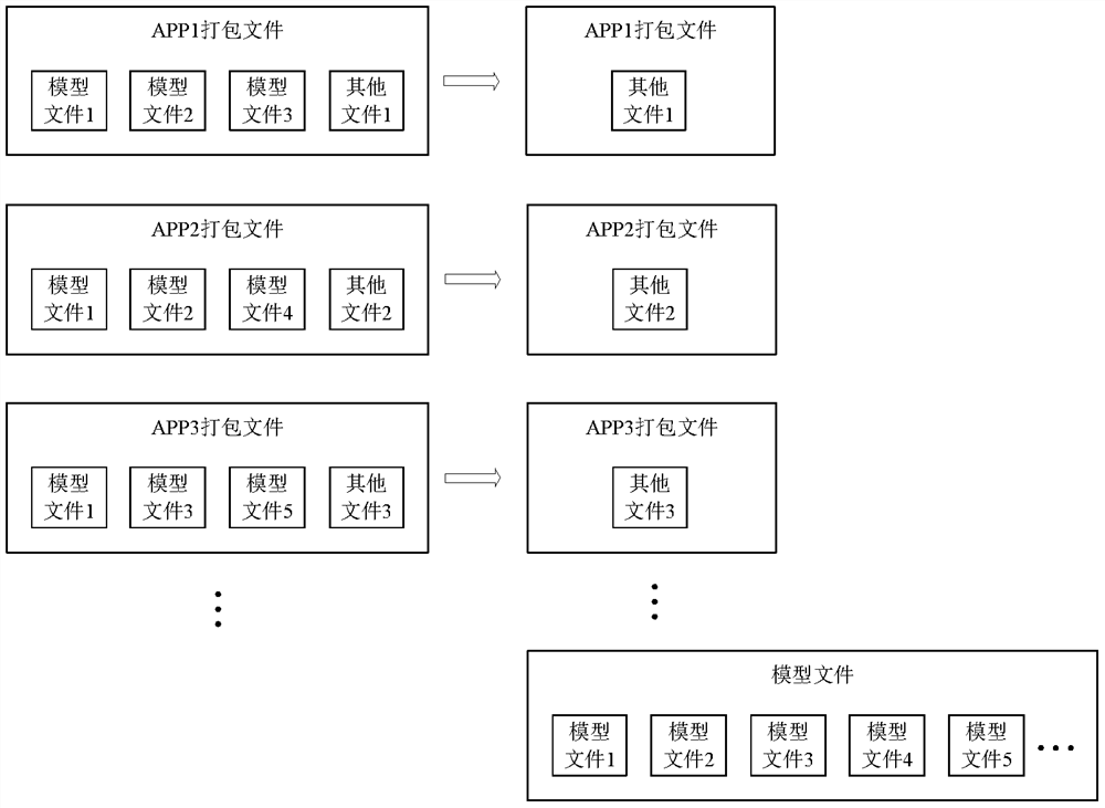 Model file management method and terminal device