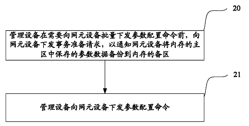 Parameter update method and device