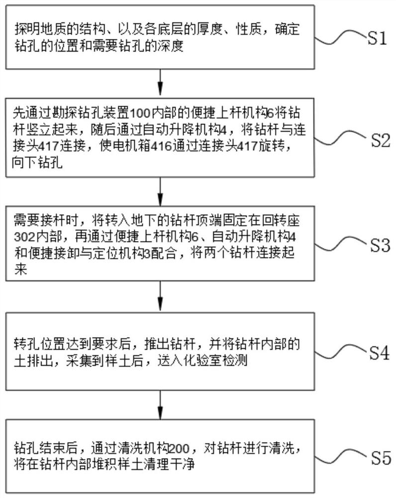 Geological prospecting method