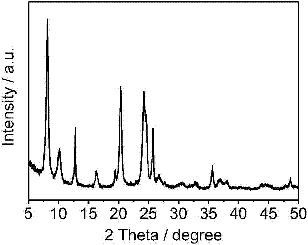 Mesoporous ZSM-22 molecular sieve, synthesis method thereof and application thereof