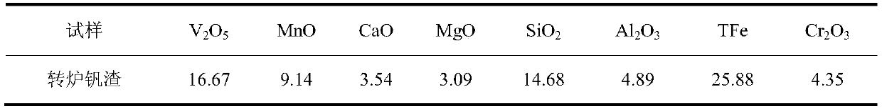 Method for roasting vanadium-containing material by using chain grate machine and rotary kiln