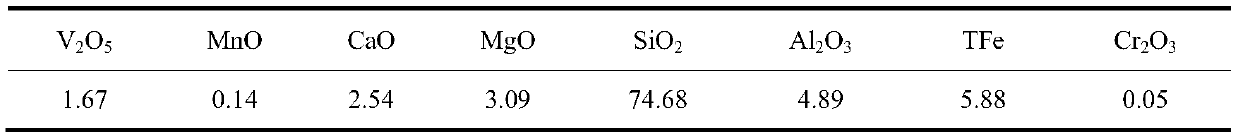 Method for roasting vanadium-containing material by using chain grate machine and rotary kiln