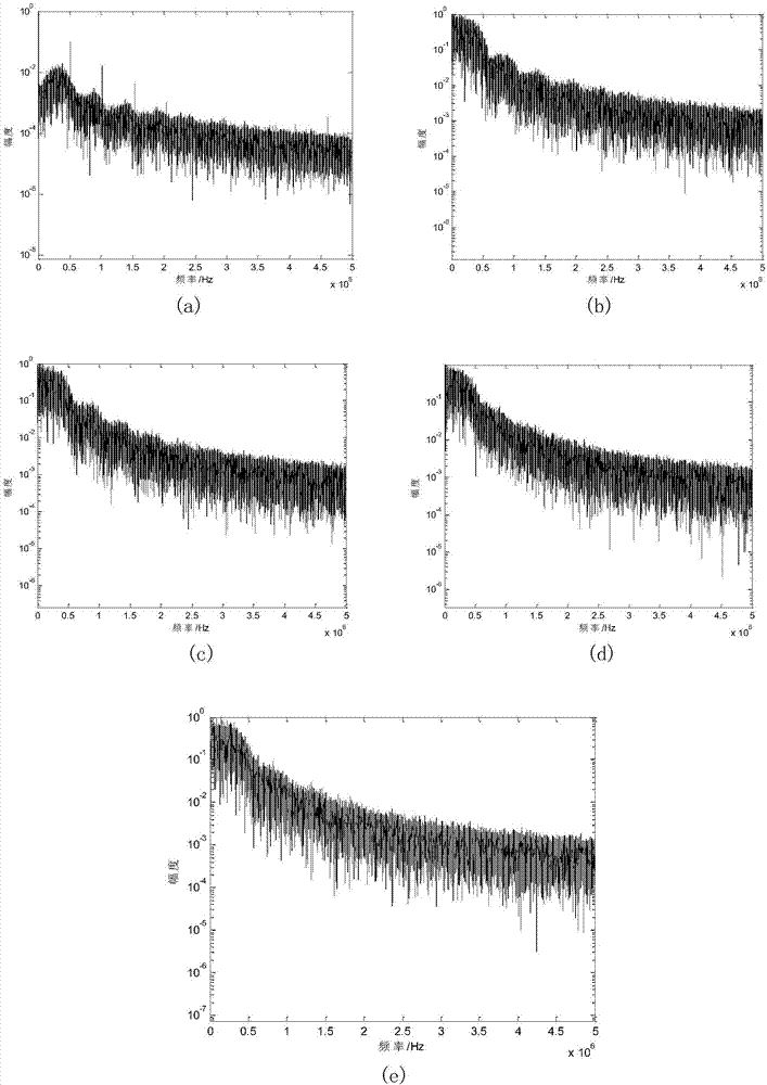 Method for recognizing satellite communication signal modulation way