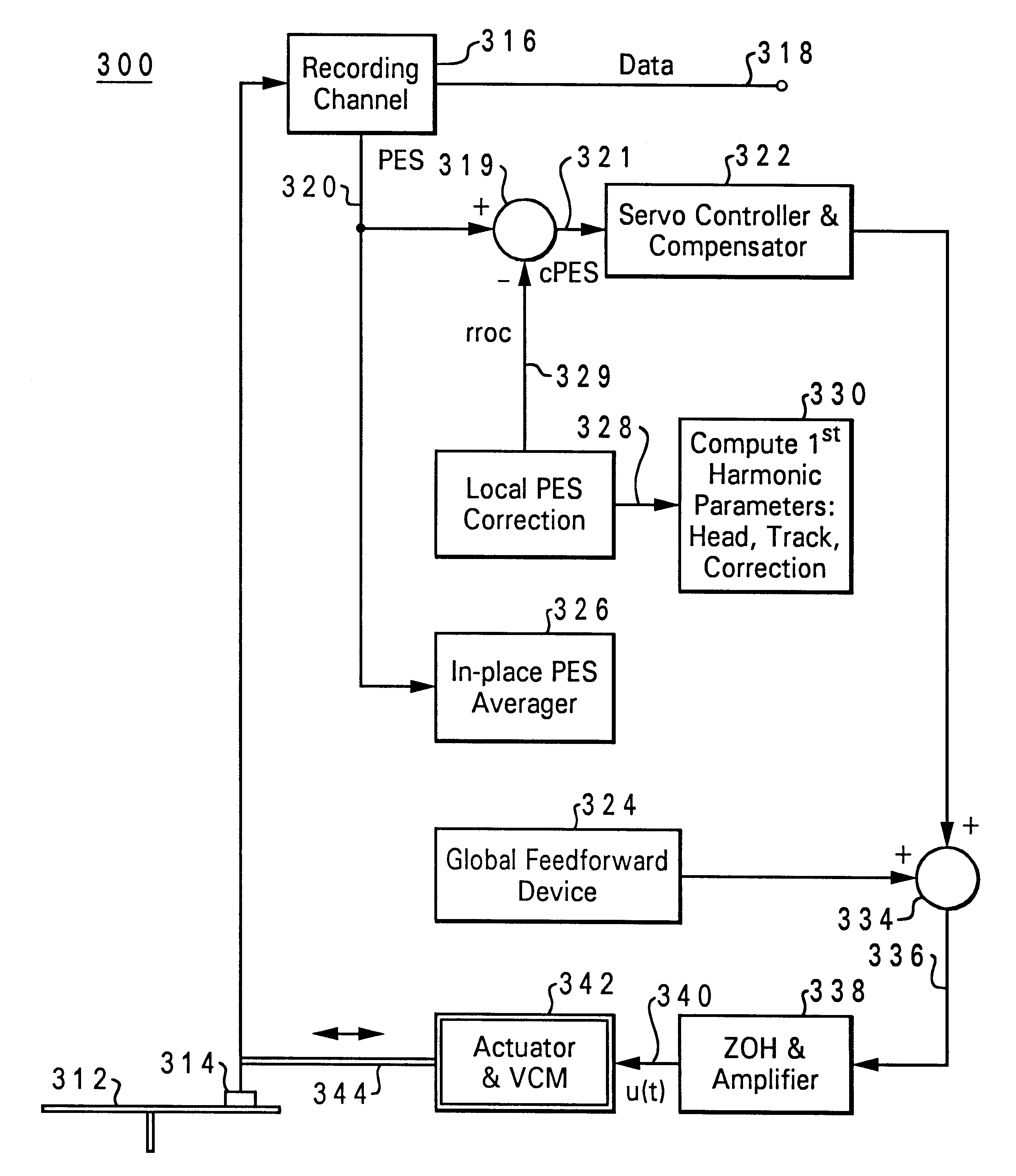 Generation of higher-order harmonic sine and cosine sequences by indexing a first-order sine/cosine table