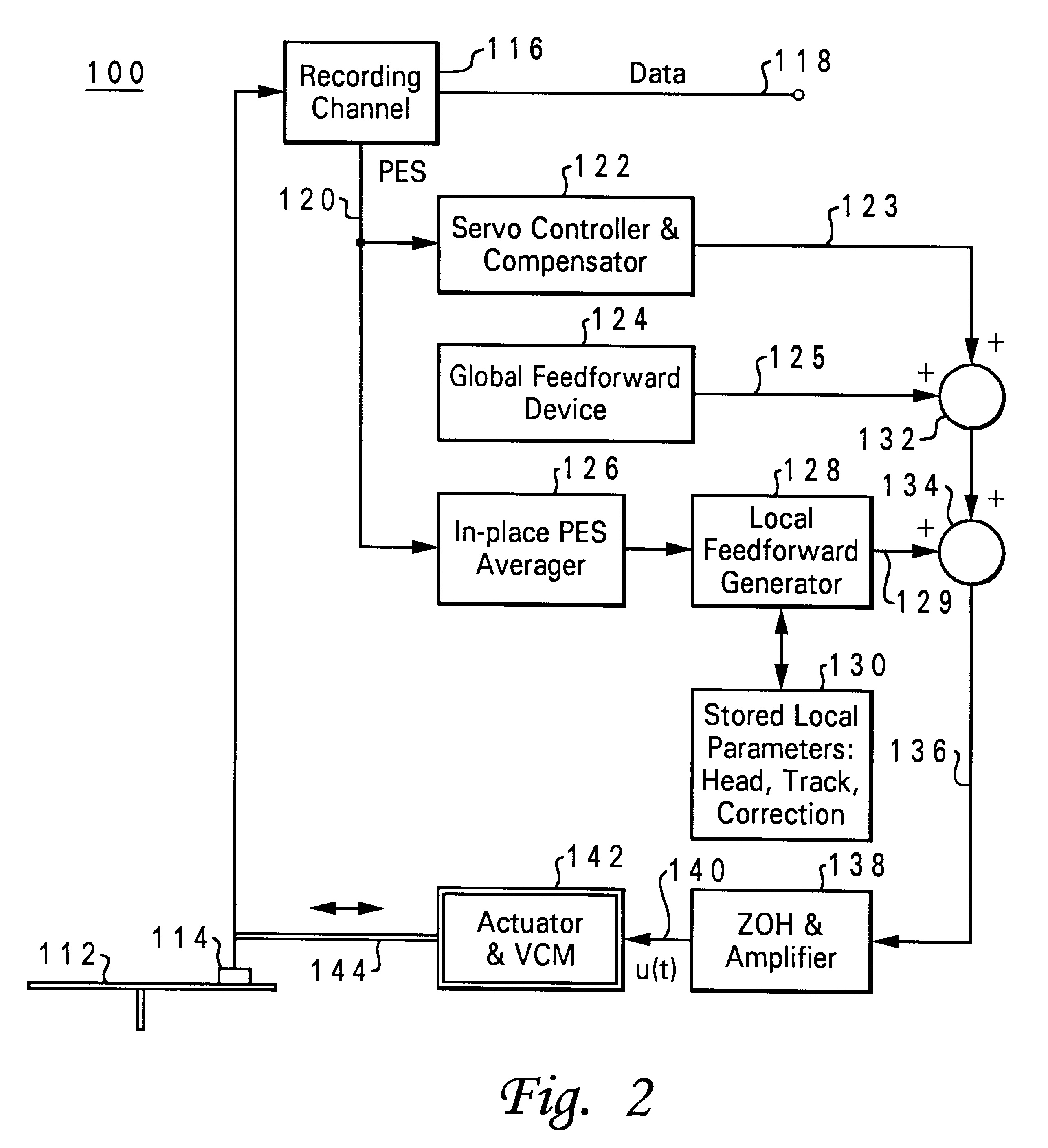 Generation of higher-order harmonic sine and cosine sequences by indexing a first-order sine/cosine table