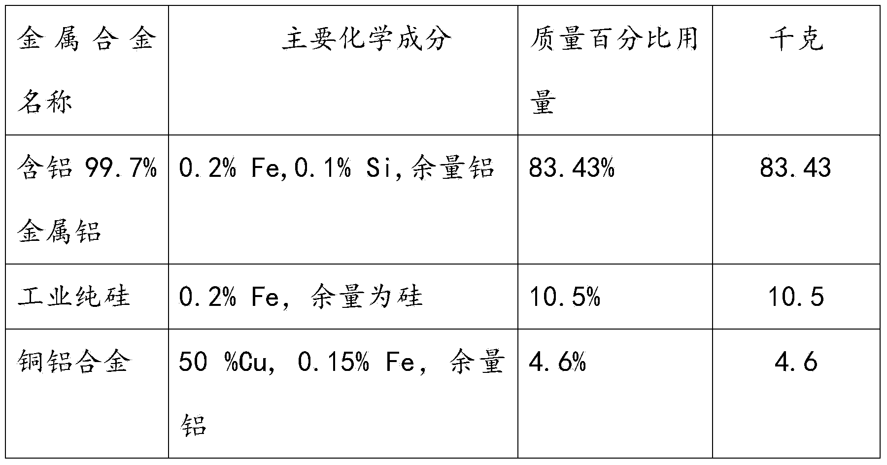 Aluminum, silicon, copper and rare earth alloy material for metal mold casting and preparation method and application thereof