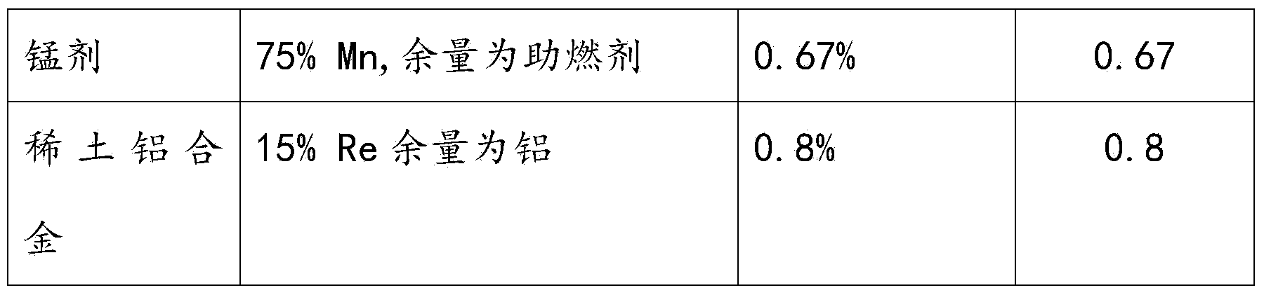 Aluminum, silicon, copper and rare earth alloy material for metal mold casting and preparation method and application thereof