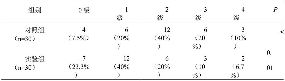 External traditional Chinese medicine fuming and washing agent for preventing and treating peripheral nerve injury caused by chemotherapy and preparation method of external traditional Chinese medicine fuming and washing agent