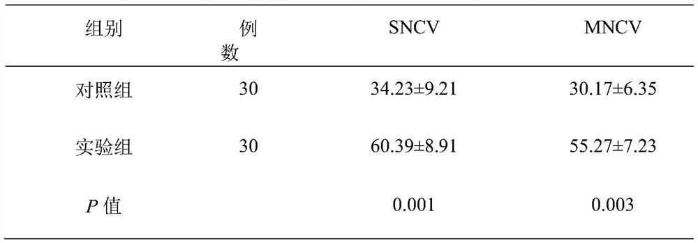 External traditional Chinese medicine fuming and washing agent for preventing and treating peripheral nerve injury caused by chemotherapy and preparation method of external traditional Chinese medicine fuming and washing agent