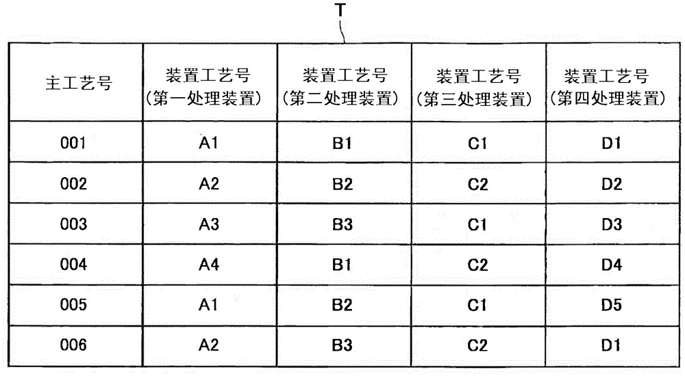 Production system