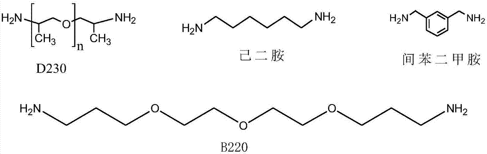 Method for preparing isocyanate thermoplastic polyurea by using one-pot method