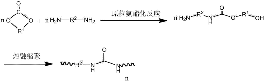 Method for preparing isocyanate thermoplastic polyurea by using one-pot method