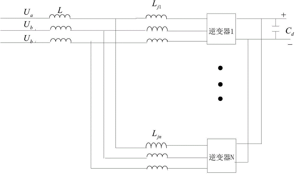 Inverter parallel system control device and method based on pulse duration modulated wave reconstitution